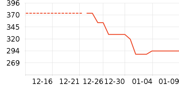 ������������ʷ�۸�