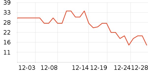 ����ţ��/��Ʒ��ʷ�۸�