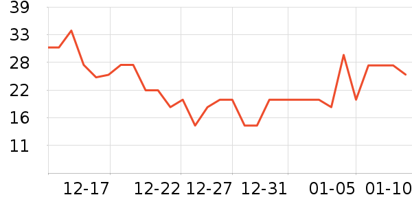 ����ţ��/��Ʒ��ʷ�۸�