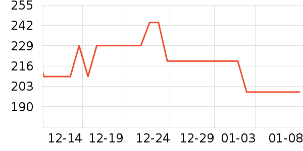 ɼɼ������ʷ�۸�