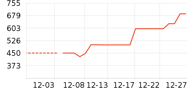 ����������ʱ������/����/������ʷ�۸�