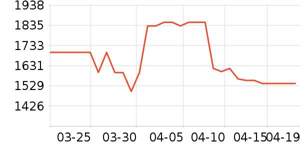 ę́�׾���ʷ�۸�