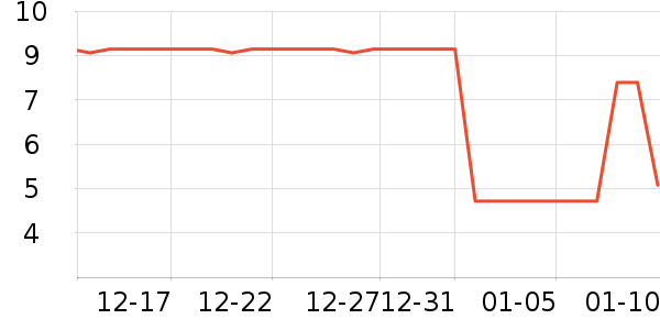 ѧ���ľ���ʷ�۸�