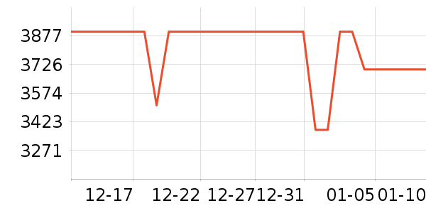 һ���ֻ���ʷ�۸�