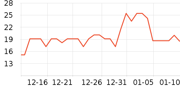 ˼����Բ/Ԫ����ʷ�۸�