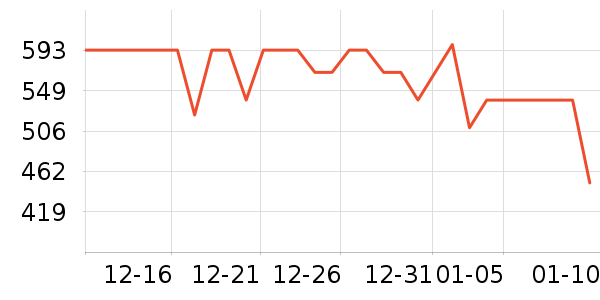 С�������ֱ���ʷ�۸�