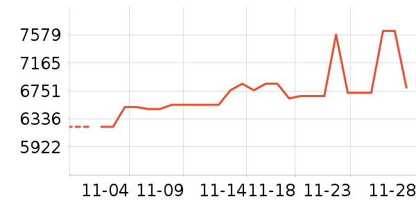 ������ƽ��׹/������ʷ�۸�