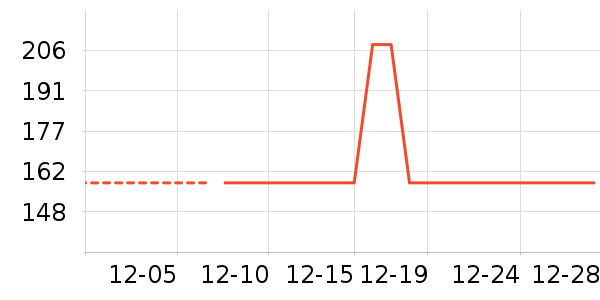 �����Я���δ���ʷ�۸�