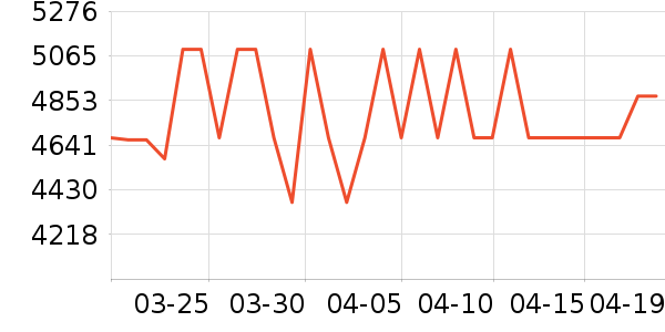 �����ֻ���ʷ�۸�