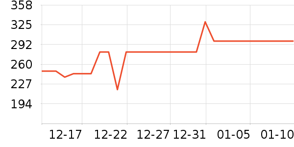 ��������̺��ʷ�۸�