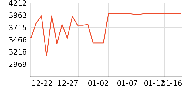 �����յ���ʷ�۸�