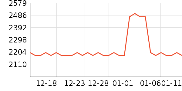 �����յ���ʷ�۸�