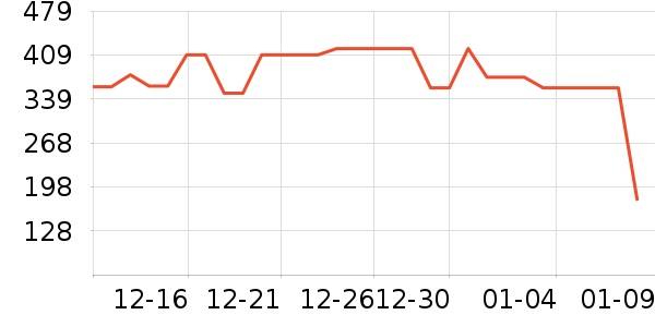 ׷�ٵ紵����ʷ�۸�