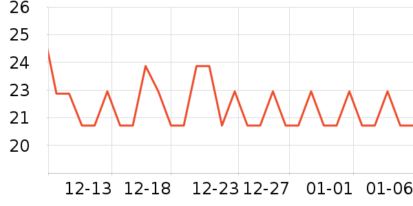 ʫ��˿������/��Ĥ/������Ʒ��ʷ�۸�