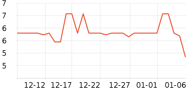 ��ʱ�����ʷ�۸�