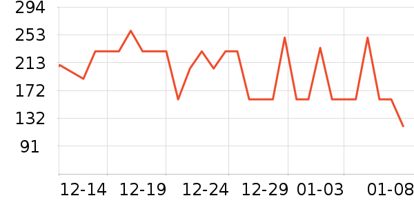 PMPM����¶��ʷ�۸�