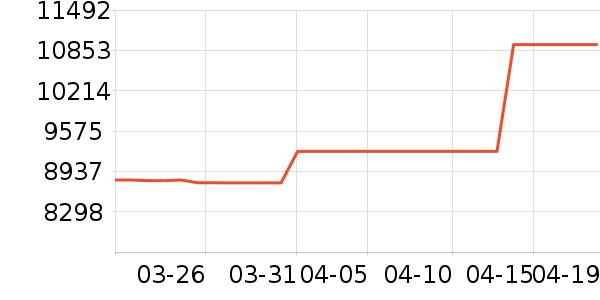 ThinkPad�ʼǱ�������ʷ�۸�