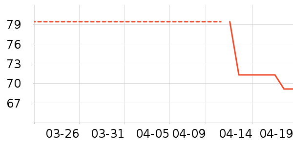 ���ϴ�˹�˶�T��/POLO����ʷ�۸�