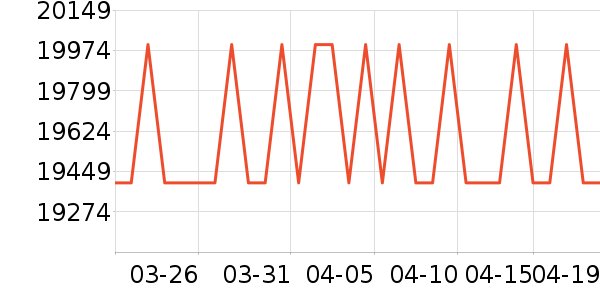 TCL������ʷ�۸�