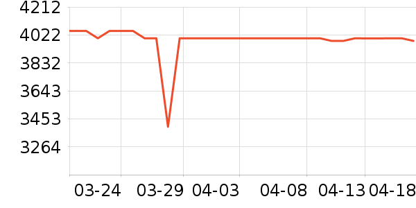 TCLϴ�»���ʷ�۸�