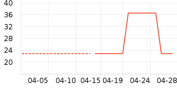 �п���������/˿����ʷ�۸�