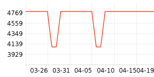 ͳ˧ϴ�»���ʷ�۸�