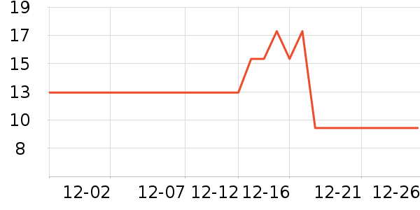 ABC��������ʷ�۸�