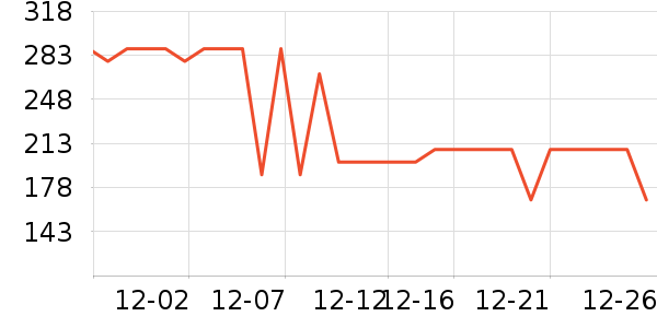 Daimon Barber���/�վ���ʷ�۸�