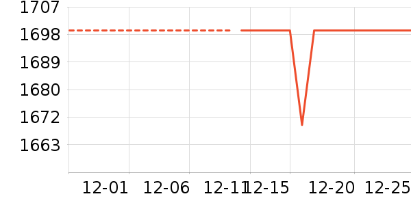 ���u������ʷ�۸�