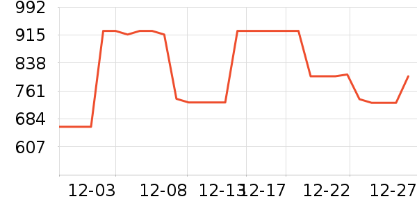 �ļ������������ʷ�۸�