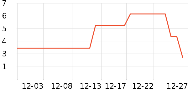 ������ȫ������ʷ�۸�