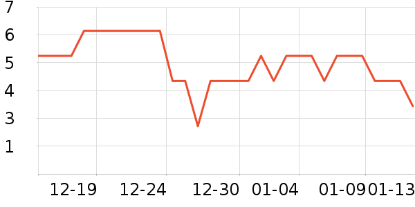 ������ȫ������ʷ�۸�