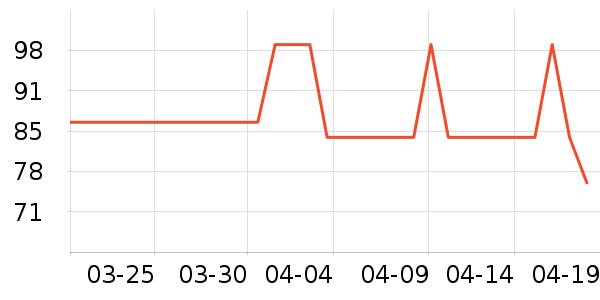 Daisy dreamʱ�н�ָ/������ʷ�۸�