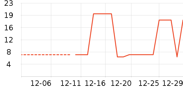 OUMIRO��Χ������ʷ�۸�