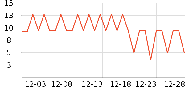 ���ɶٸ��/������ʷ�۸�