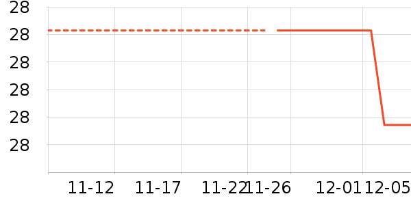 FOURDATRYñ/Χ/װʷ۸
