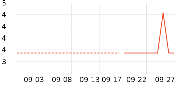 ���ܺ�԰����Ʒ��ʷ�۸�