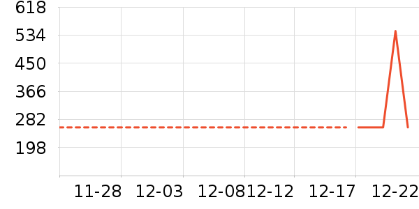 �������Ѿ���ʷ�۸�