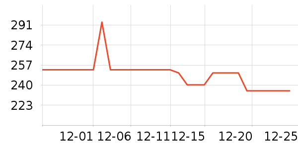 Ӥ��Ӫ����ʷ�۸�