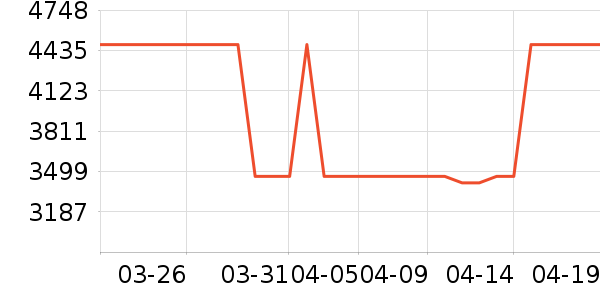 �㳲������ʷ�۸�