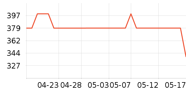 �ղ�������/�綯�ϰ���ʷ�۸�