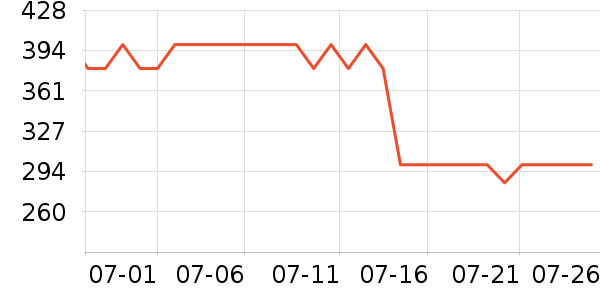 �ղ�������/�綯�ϰ���ʷ�۸�