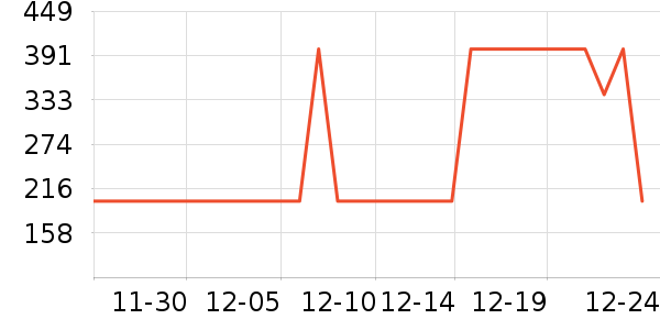 �Ƕ�ȡů����ʷ�۸�