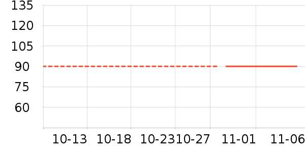 è��������ʷ�۸�