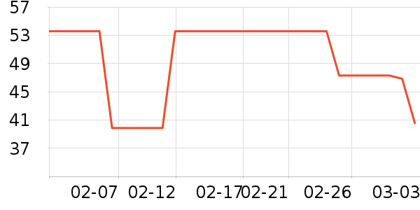 ���ų��������ξ�����ʷ�۸�