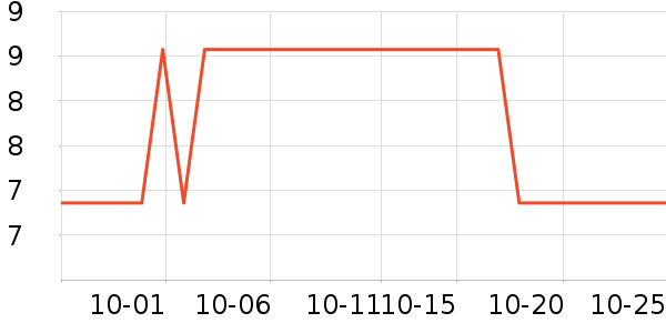 ����Ʒ����������ˮ����ʷ�۸�