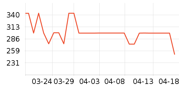 ʱ�����Ӥͯ����/������ʷ�۸�