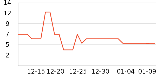 ����Ʒ�����ܼҾ���ʷ�۸�