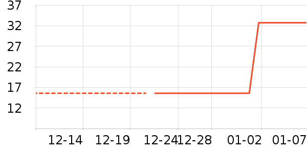 �Ӱ��м����ʷ�۸�