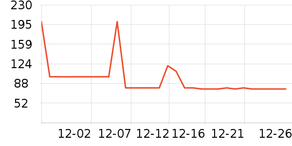 �������ţ����ʷ�۸�